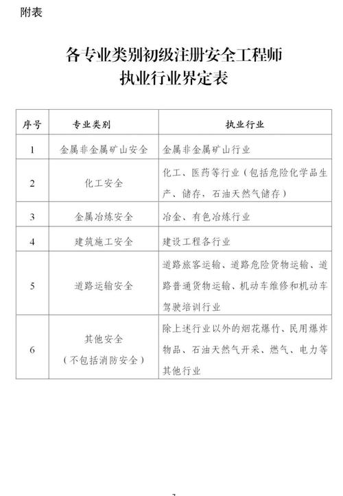 初級注冊安全工程師的報名條件