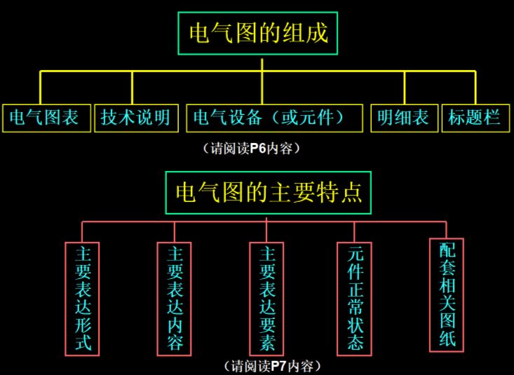 新手電工看不懂圖紙?147頁的電氣識圖手冊,含視頻演示案例教程