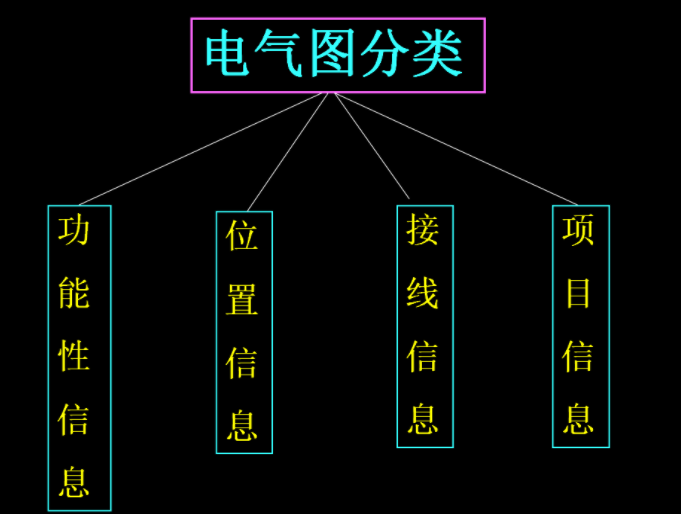 新手電工看不懂圖紙?147頁的電氣識圖手冊,含視頻演示案例教程