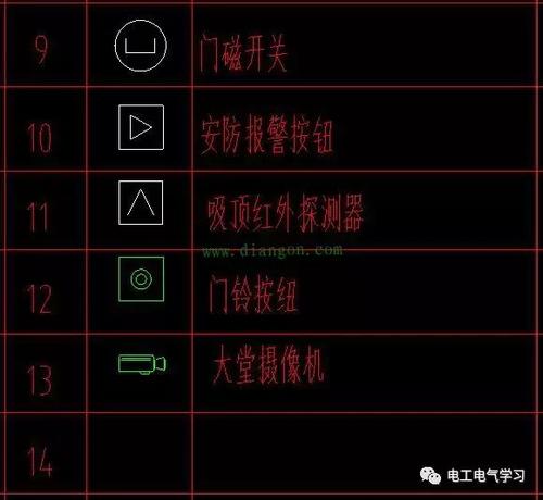 電工圖紙怎么看學得快