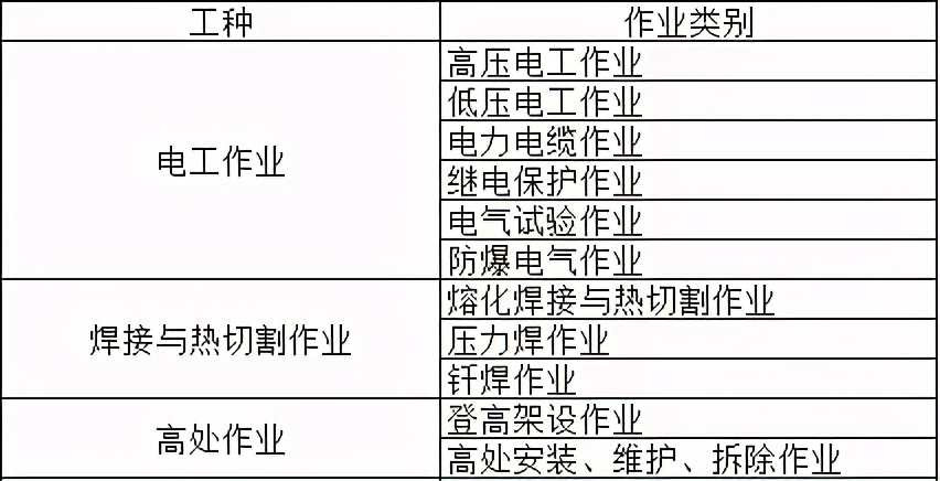 報考不限學歷，電工焊工培訓報名開始了