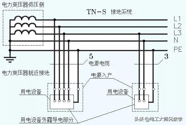 零線和地線短接之后,會不會跳閘?電工必懂的理論基礎。