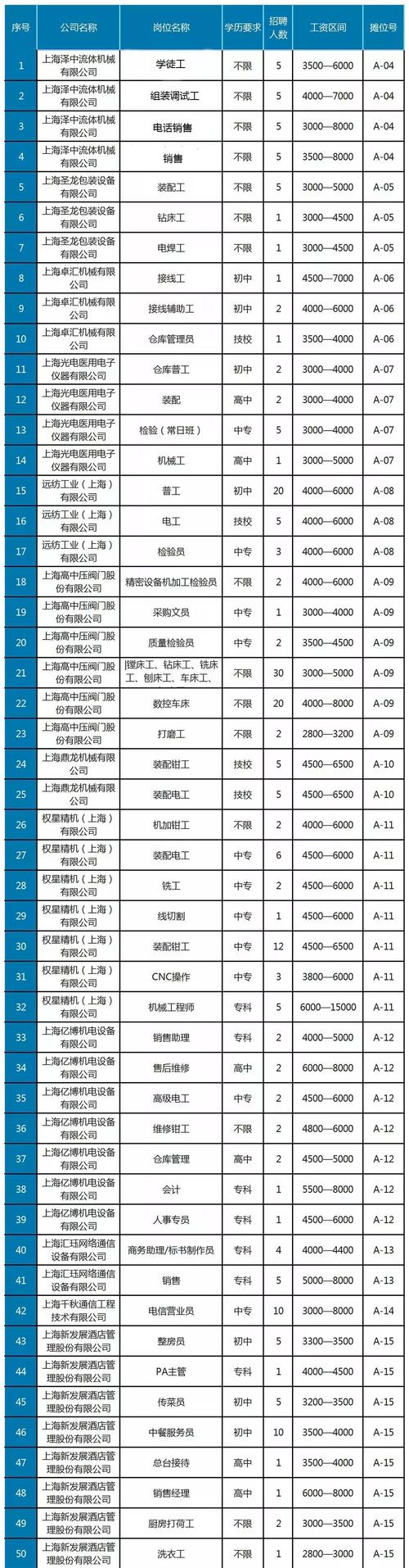 電工工資一般多少錢一天