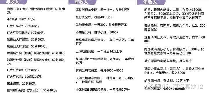 電工工資一般多少錢一天