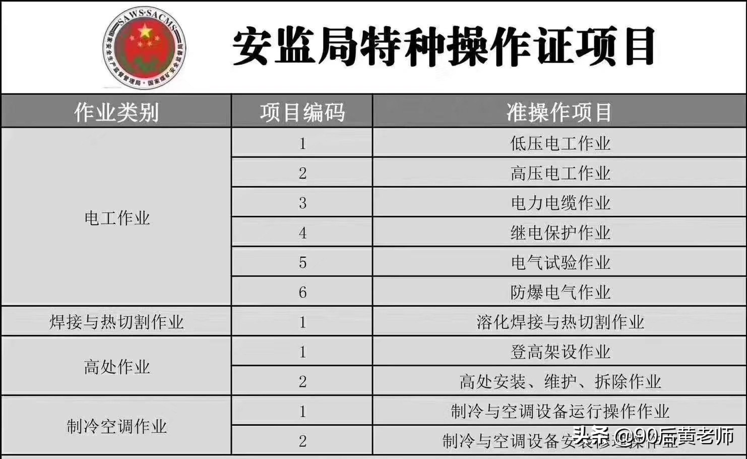 正規(guī)電工證操作證怎么報考辦理