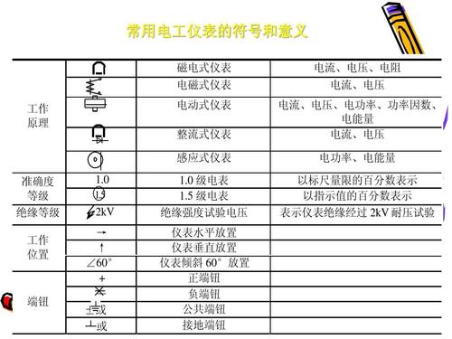 初級電工基礎知識