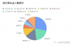 設計類專業哪個就業前景好(詳解)