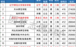 民辦二本師范類大學有哪些？如何選擇適合的學校？