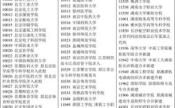 10558是哪個學校代碼(數(shù)學專業(yè)高校排名)