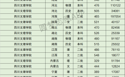 四川文理學院分數線