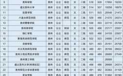 貴州最好的二本大學(xué)