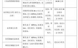 體檢幾天出結(jié)果