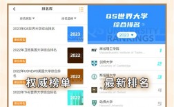 魯汶大學世界排名