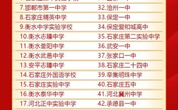 承德哪個高中最好