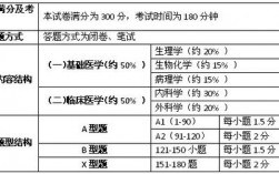 西醫綜合考哪些科目