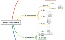 為什么不建議學(xué)市場營銷