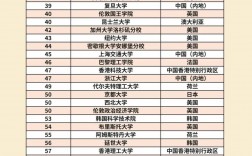 uiuc世界大學排名qs