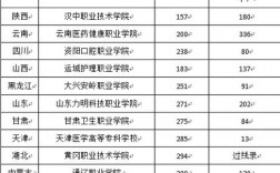 口腔醫學最低分的大學(300分口腔醫學能上哪所學校)