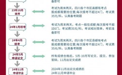 自考要上課嗎