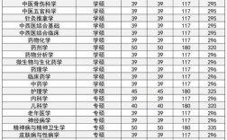 西南醫科大學研究生好考嗎(西南醫科大學碩士)