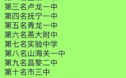 2024年秦皇島職高學校排名