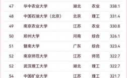 華北理工大學排名2024最新排名