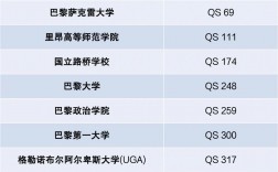 巴黎科學藝術人文大學相當于國內什么檔次？什么水平？