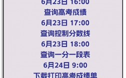 怎么查高考排名(高考成績(jī)學(xué)校排名)