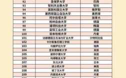 2025年卡迪夫大學qs世界排名多少（含近三年）