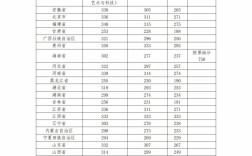 2024年星海音樂學院分數線