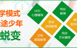 新起點|南昌宜春青少年情緒控制教育學校推薦一覽