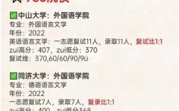 考研復試不刷人的學校有哪些