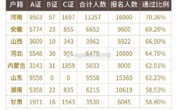 法考主觀題平均通過率超55%怎么回事？