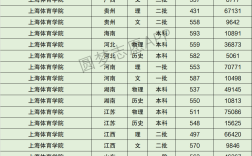 上海體育學院分數線