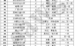 環境工程考研最好考的學校