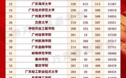 廣東特控線是一本線還是重本