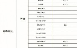 藥學考研可以跨考什么專業(張雪峰建議女生跨專業考研)