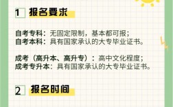 只有小學文化可以自考大專嗎