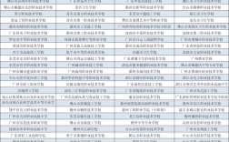 廣州3 2中專有哪些學(xué)校公辦(廣州十大中專學(xué)校)