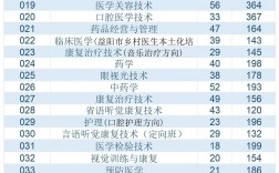 2024年長沙衛(wèi)生職業(yè)學(xué)院錄取分?jǐn)?shù)線