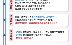 開放教育學(xué)歷國家承認(rèn)嗎 學(xué)費(fèi)是多少