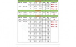 長春中醫(yī)藥大學(xué)考研難度怎么樣？復(fù)試通過率？