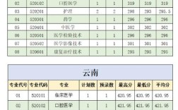 肇慶醫學高等專科學院錄取分數線