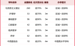 2024年湖南中醫藥大學排名