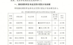 大連海事大學(xué)調(diào)劑