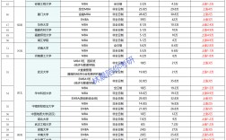 在職mba培訓(xùn)費用