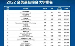 佛羅里達大學排名