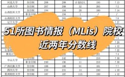圖書情報歷年分數(shù)線