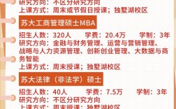 蘇州大學研究生招生網入口