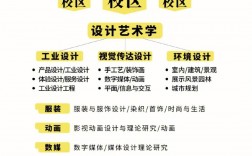 美術生考研可以跨專業有哪些(藝術類跨專業考研可選的專業)